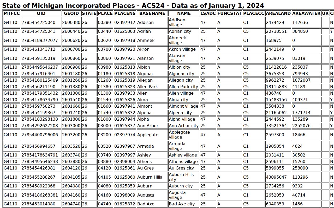 Marion criminal records context from the Census incorporated village reference